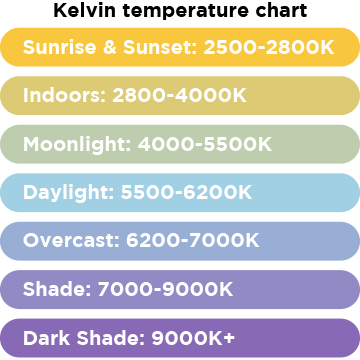 White Balance Kelvin Chart
