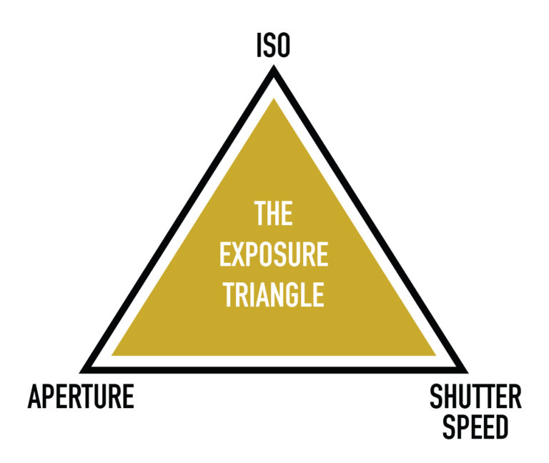 Photography Basics – The Exposure Triangle
