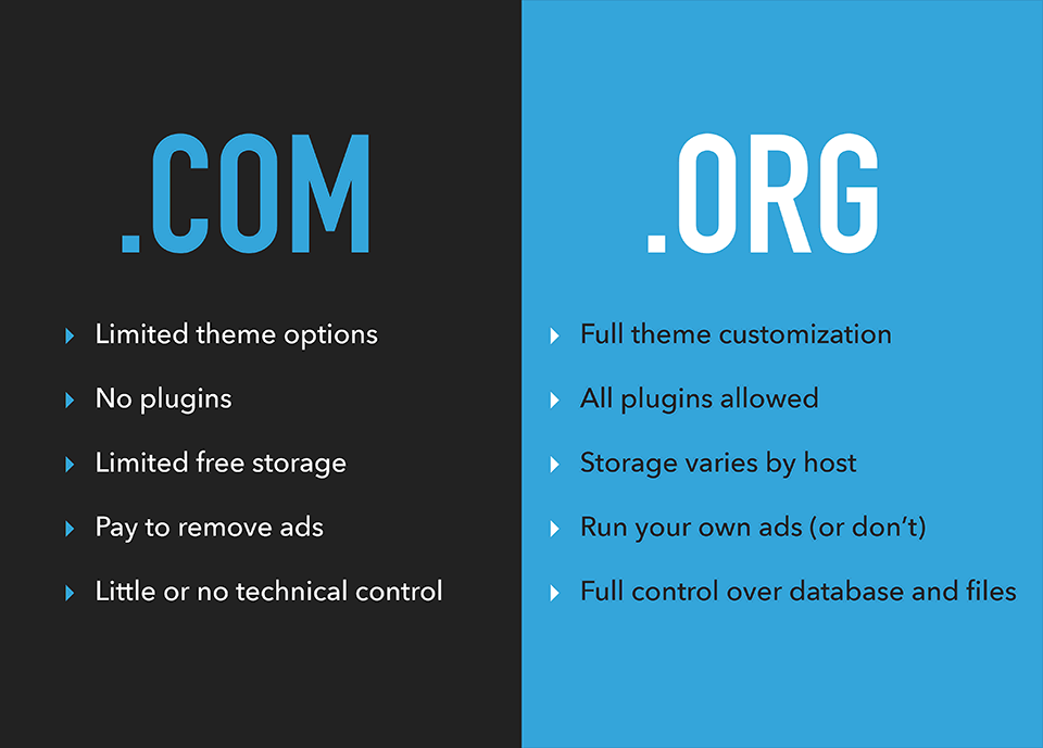 wordpress-dot-com-vs-wordpress-dot-org