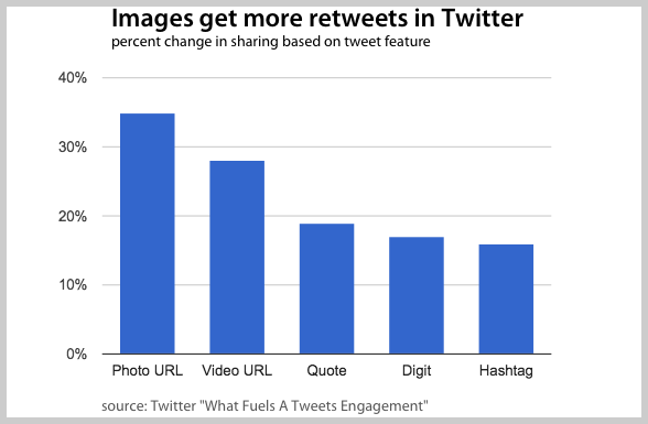 twitter-photo-shares-graph