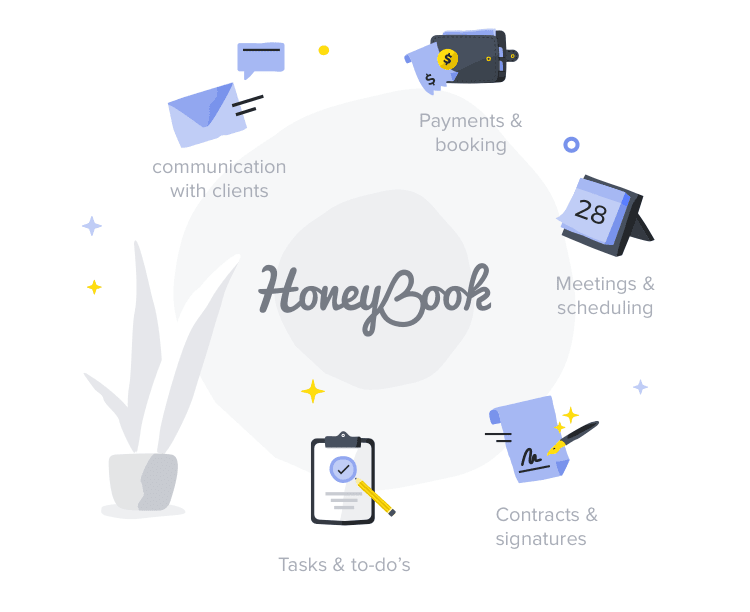 HoneyBook Customer Relationship Management CRM Software Platform Benefits and Functions Listed in Purple and Greyish Circular Layout and Formatting