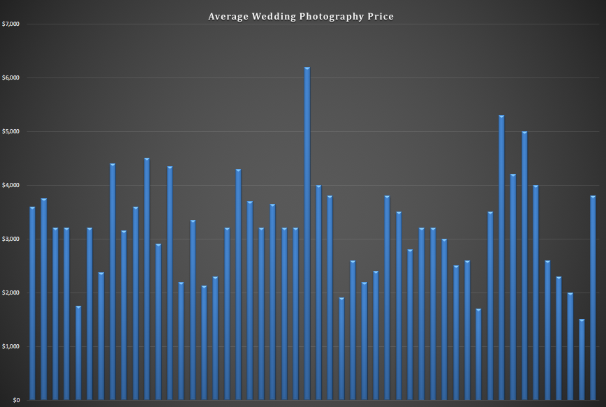 average-wedding-photographer-price-infographic