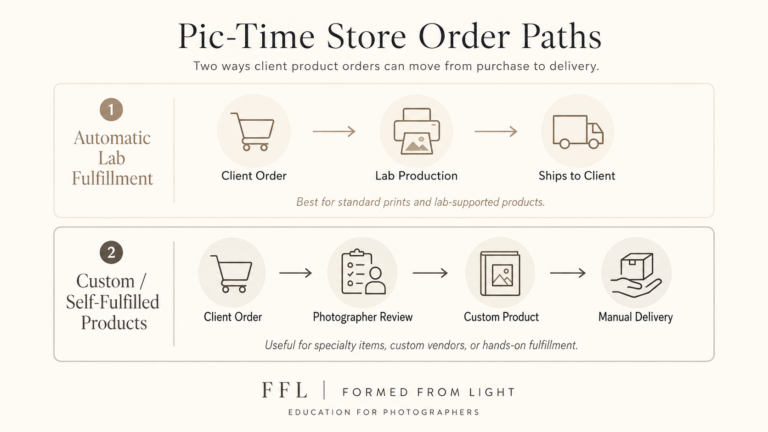 pictime order fulfillment