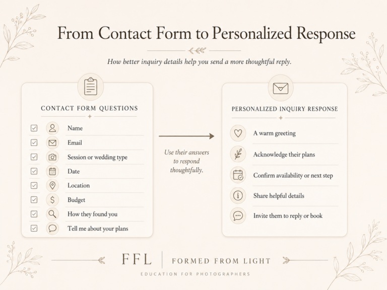 contact form to personalized inquiry response infographic