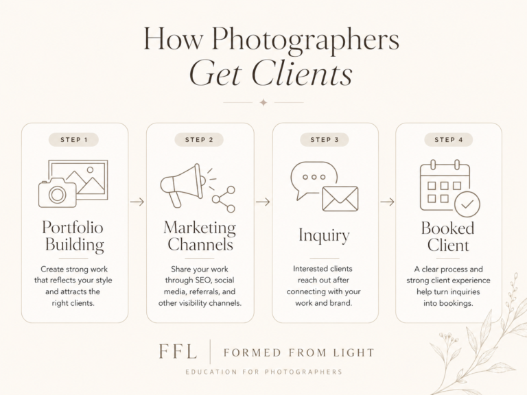 how do photographers get clients infographic