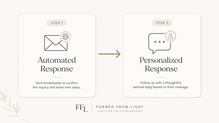 2 step process on how to response to a photography inquiry graphic