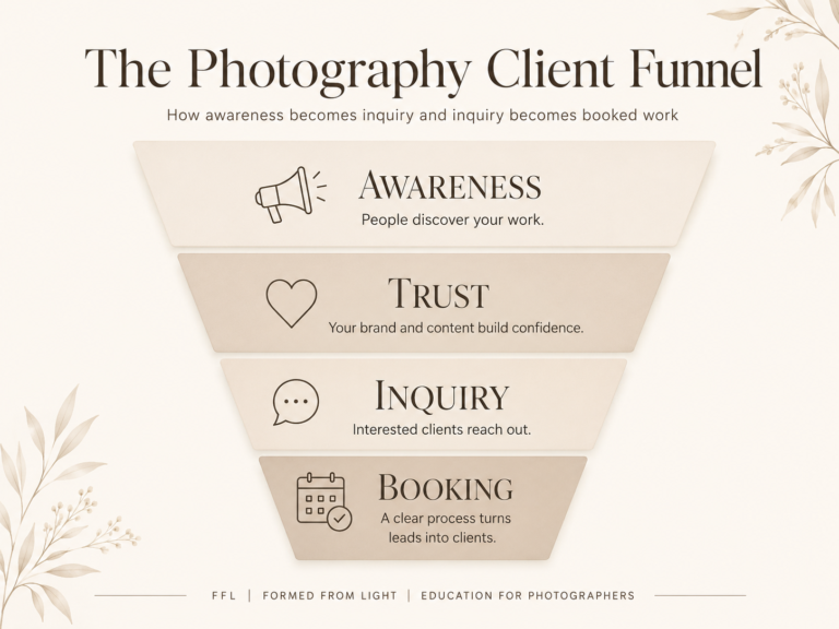 marketing funnel for photographers illustration