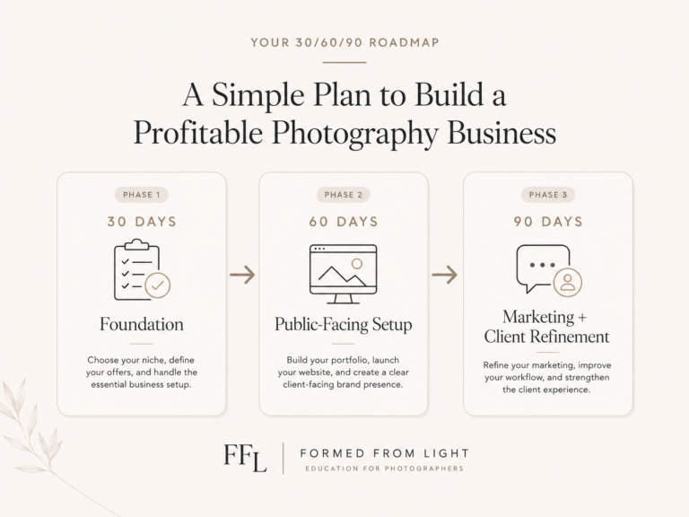 photography business plan infographic
