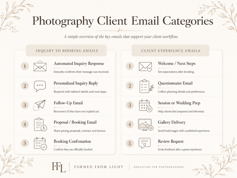 photographer email templates - categories and workflow examples infographic