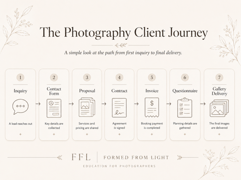 photography client journey infographic