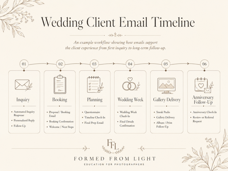 wedding photo client email timeline