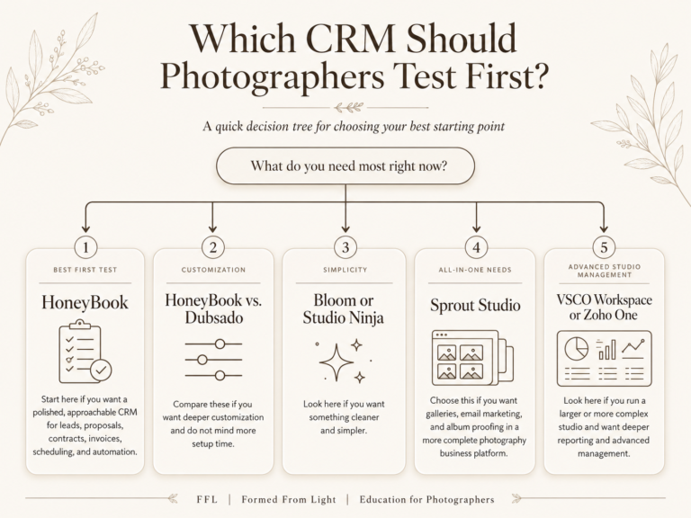 what crm for photographer to try first infographic
